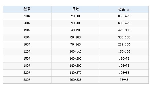 喷丸玻璃微珠