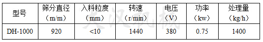 1000mm不锈钢筛粉机的参数