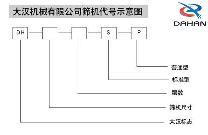 不锈钢筛粉机的代号示意图