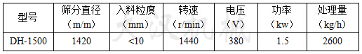 1500mm一层筛粉机参数