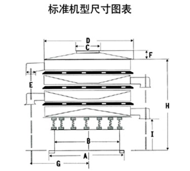 三层筛粉机的结构图