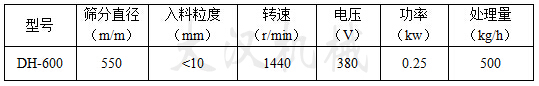 600mm食品级筛粉机的参数