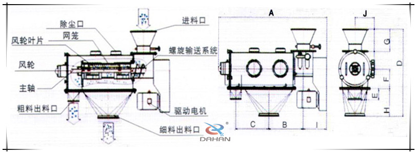 气流筛分机结构图