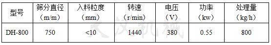 800单层筛粉机参数表