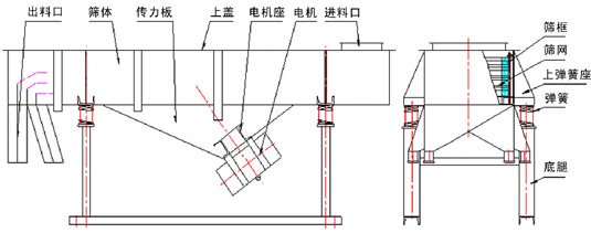 520直线筛的结构草图