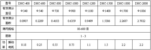 超声波振动筛分机参数