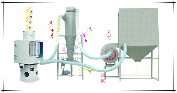 比重轻气流筛分机