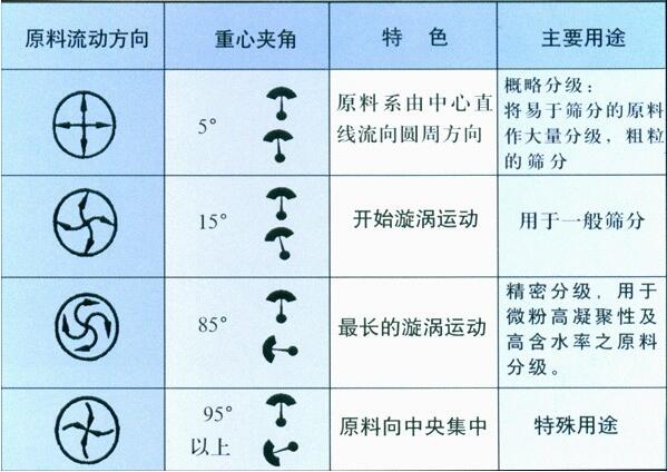 自动筛粉机的工作原理