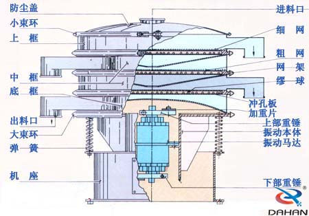 1000型振动筛分机的结构图