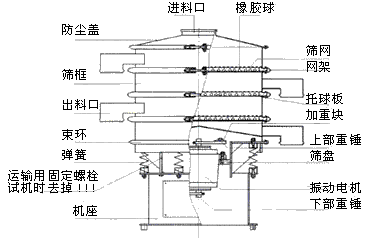 自动筛粉机结构图