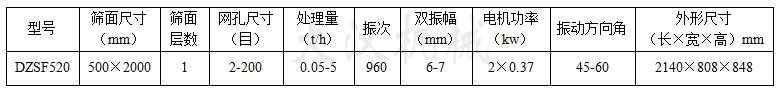 长方形直线振动筛技术参数