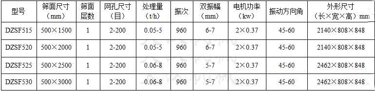 不锈钢直线振动筛技术参数