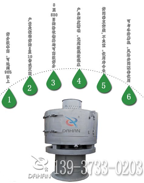 气流筛分机特点