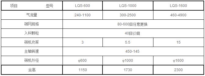 气流筛分机参数