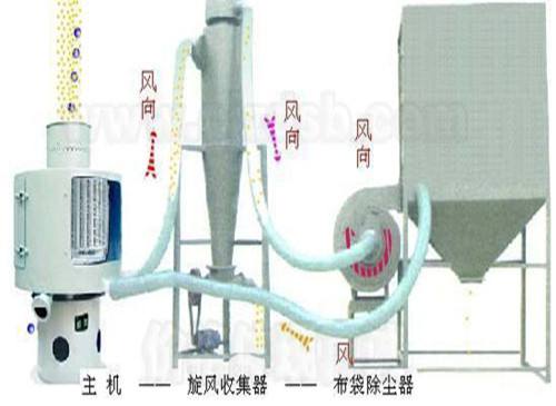 粉末气流筛分机工作原理