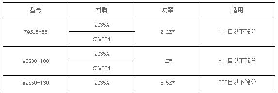 气旋筛参数