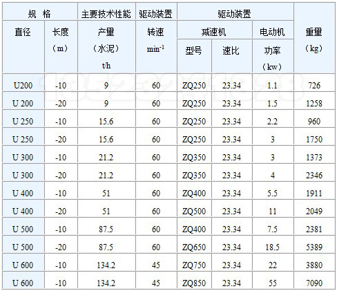 U型螺旋输送机技术参数