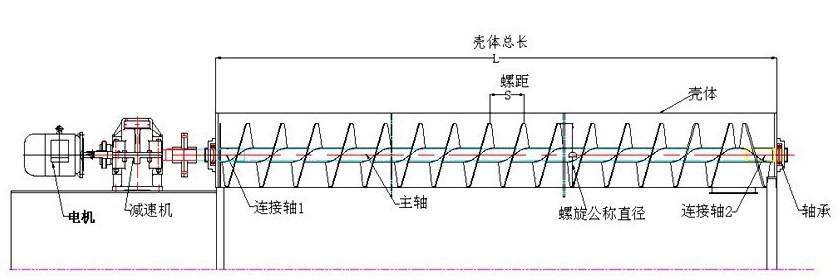 U型螺旋输送机结构图