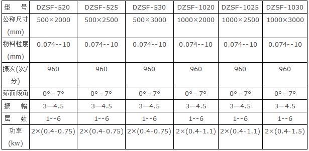 长方形直线振动筛技术参数