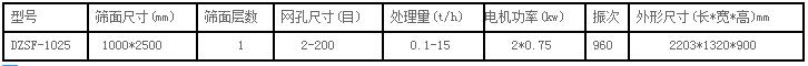 直线筛技术参数