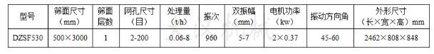 530直线筛技术参数