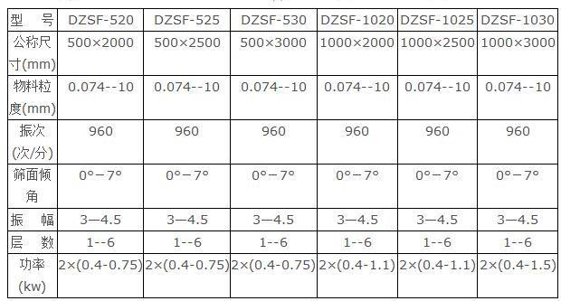 直线筛技术参数