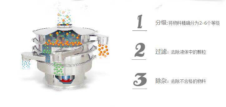 自动筛粉机新乡定制