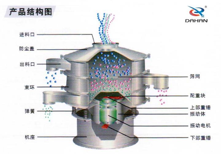 筛粉机型号