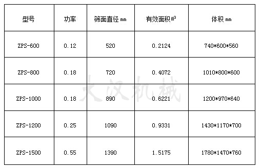 不锈钢直排筛